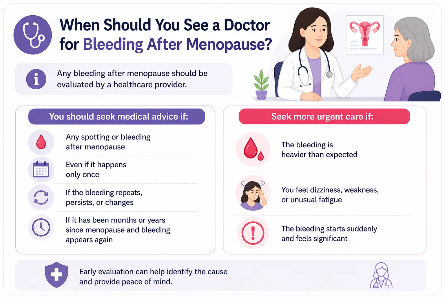 Healthcare infographic explaining when to seek medical advice for bleeding after menopause and warning signs to watch for.
