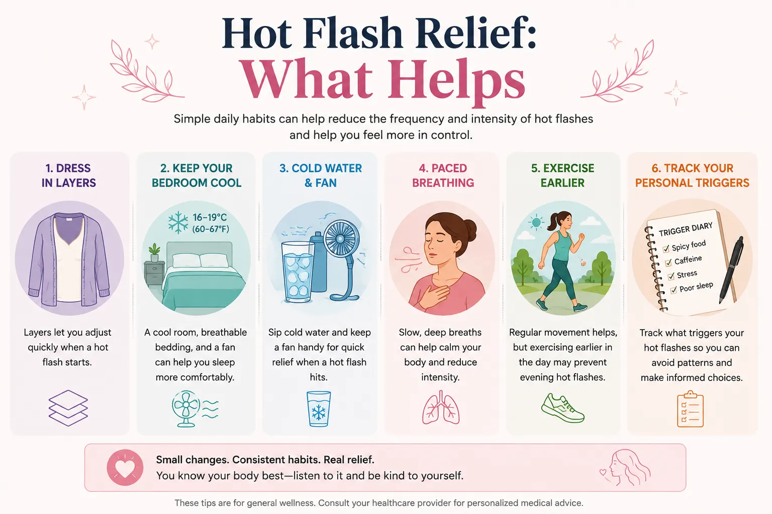 Infographic showing hot flash relief strategies including dressing in layers, keeping the bedroom cool, cold water, a fan, paced breathing, earlier exercise, and trigger tracking.