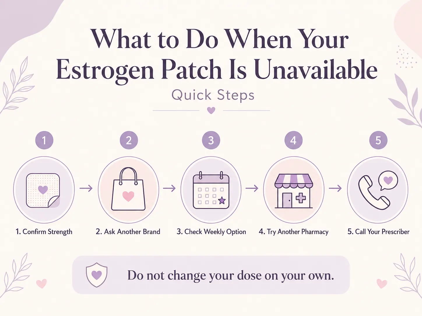 Five-step infographic: confirm your patch strength, ask about another manufacturer, check weekly or twice-weekly options, try another pharmacy, and contact your prescriber. Do not change your dose on your own.
