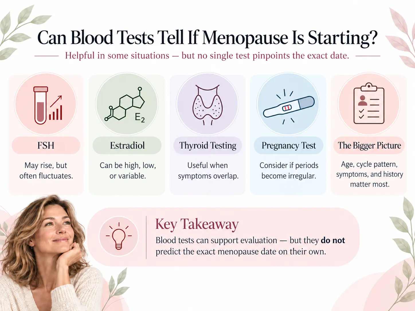 Menopause blood testing infographic explaining FSH, estradiol, thyroid testing, pregnancy testing and the importance of symptoms and cycle history