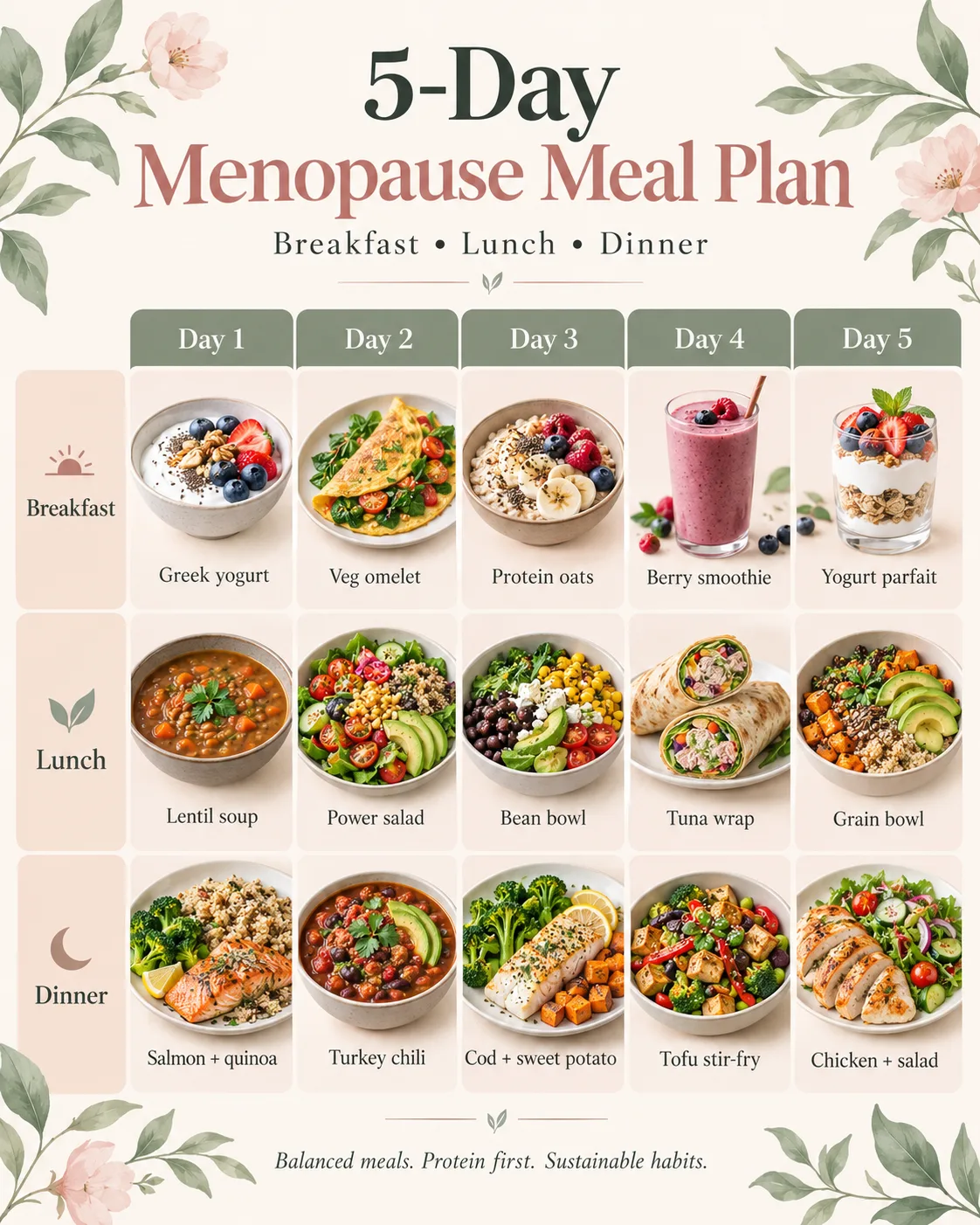 Five-day menopause meal plan chart displaying breakfast, lunch, and dinner options, including Greek yogurt, omelets, oats, salads, salmon, chili, stir-fry, and grain bowls.