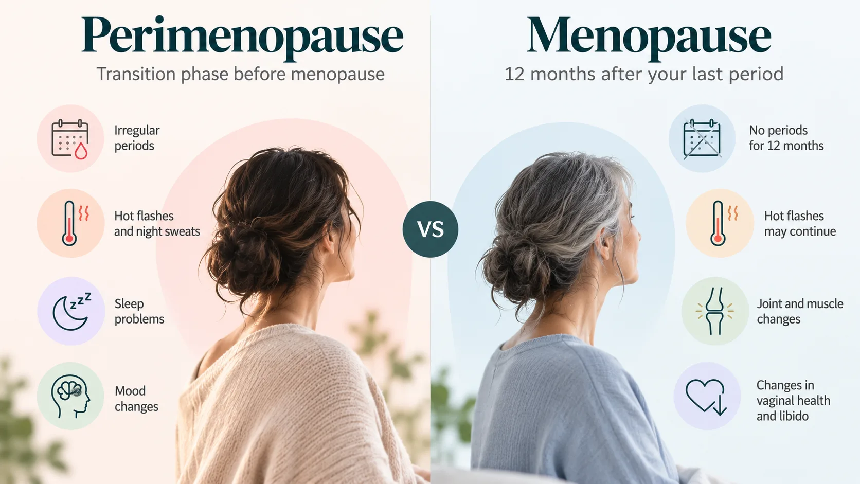 Perimenopause vs. menopause comparison infographic showing menstrual changes, hot flashes, sleep problems, and symptoms after the final period.