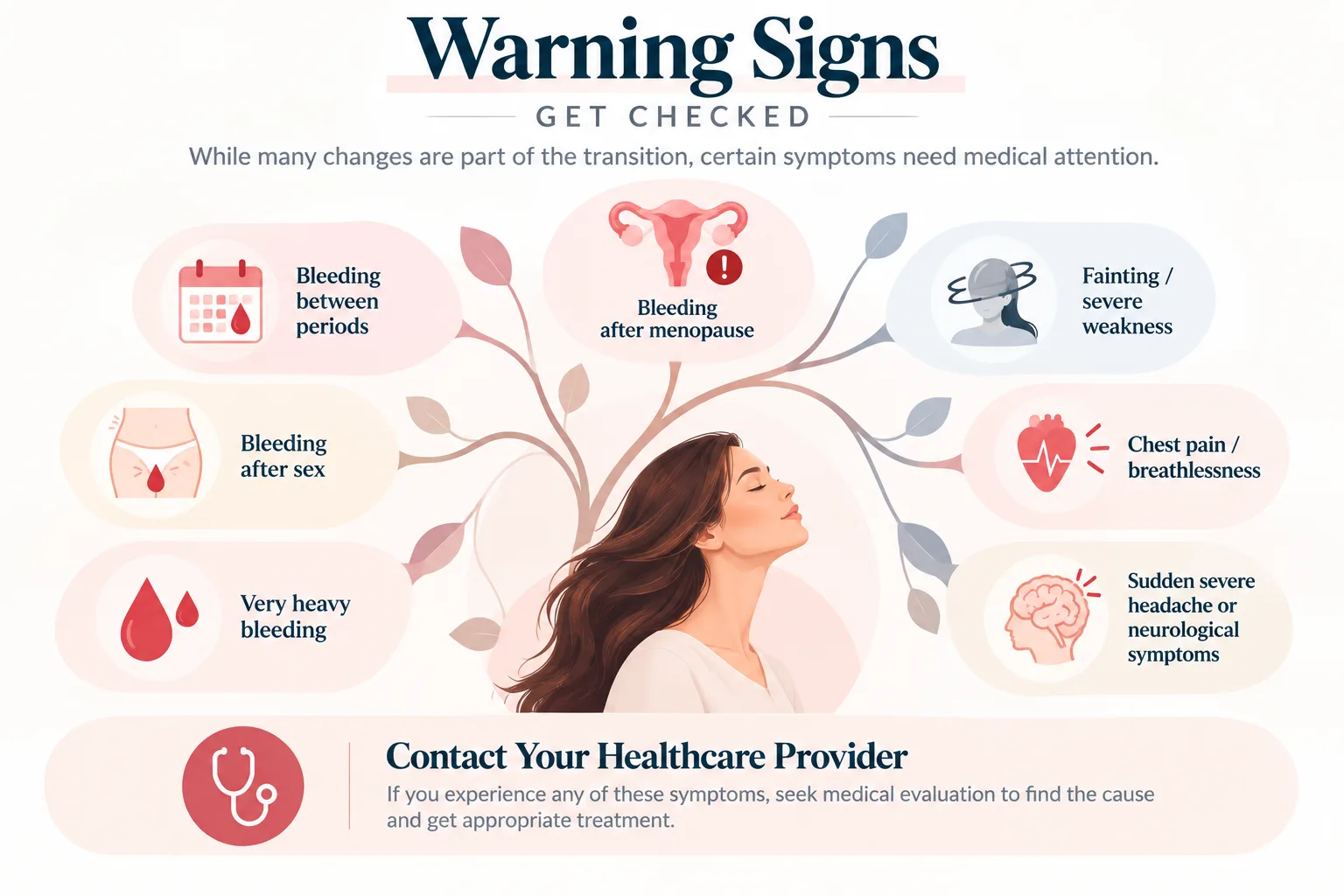 Perimenopause warning signs infographic showing abnormal vaginal bleeding, fainting, severe weakness, chest pain, breathlessness, and sudden neurological symptoms.